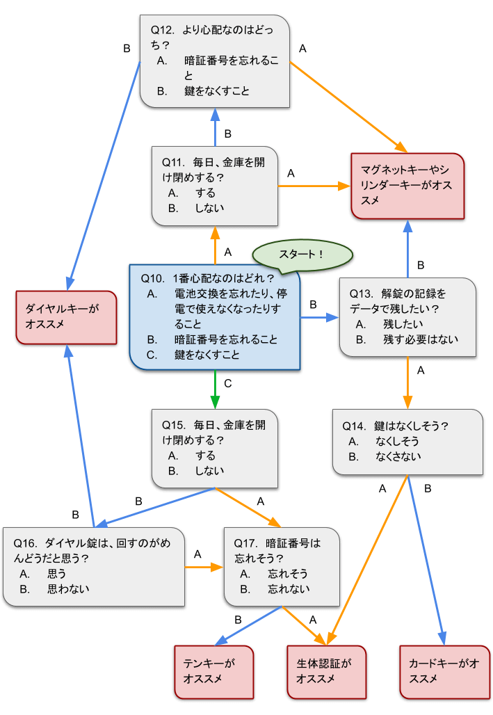 チャート