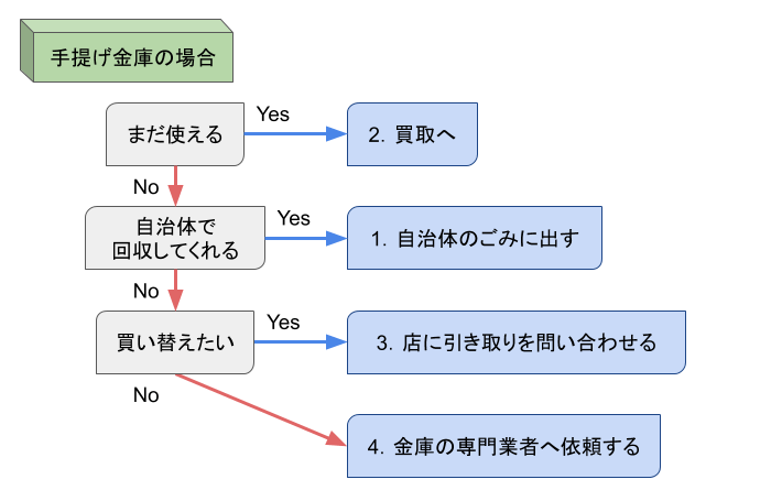 チャート1