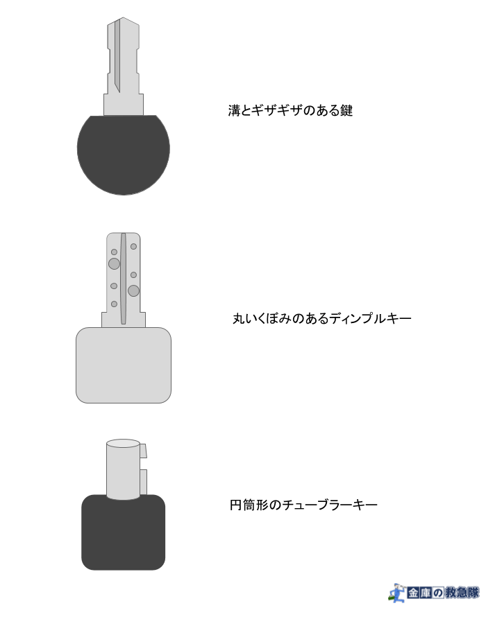 さまざまなキー