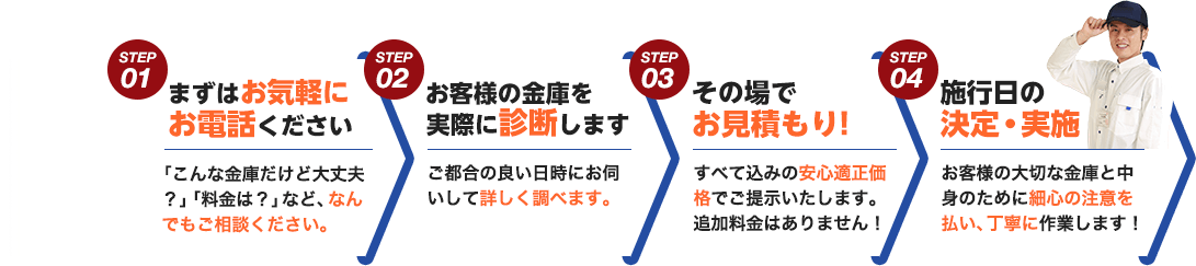 まずはお気軽にお電話ください。お客様の金庫を実際に診断します。